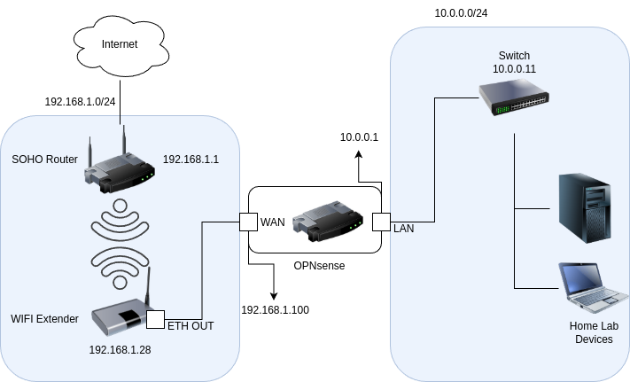 picture of the Asus router
