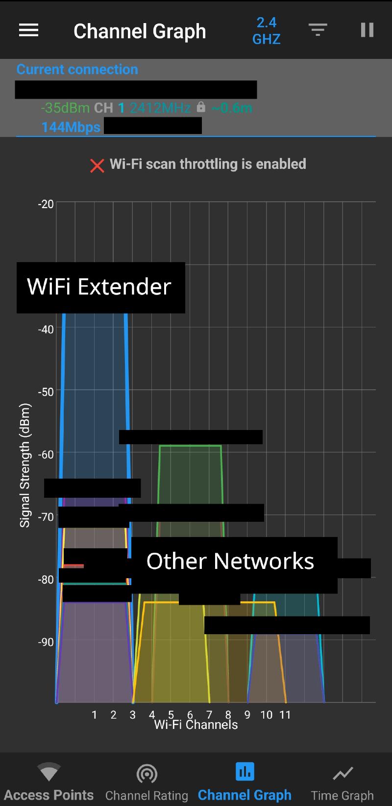 picture of the WiFi analyzer showing that the WiFi extender is running in a specific range on 2.4GHZ frequency